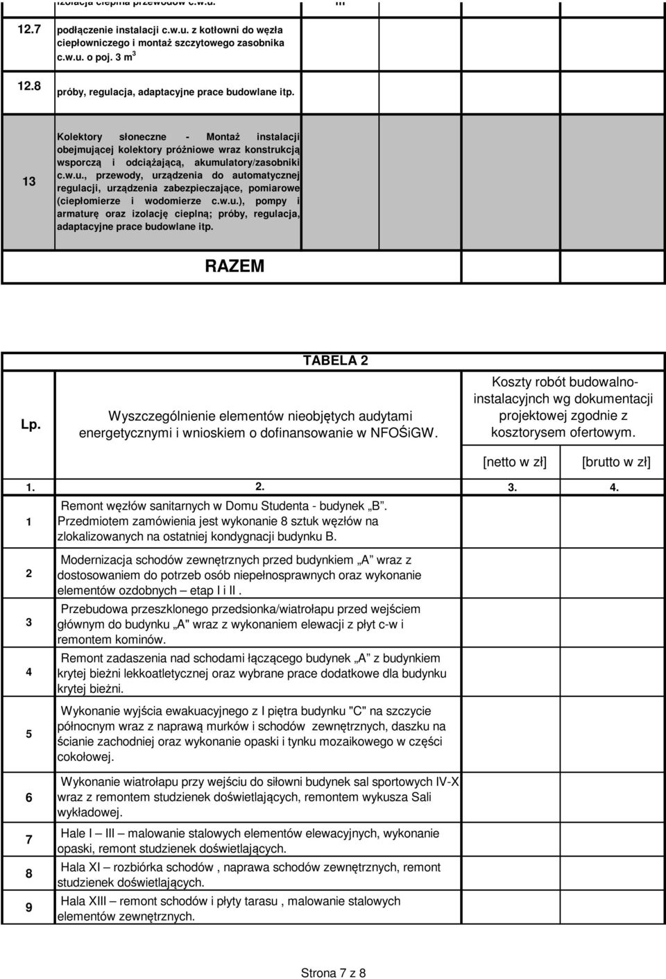 w.u.), pompy i armaturę oraz izolację cieplną; próby, regulacja, adaptacyjne prace budowlane itp. RAZEM Lp.