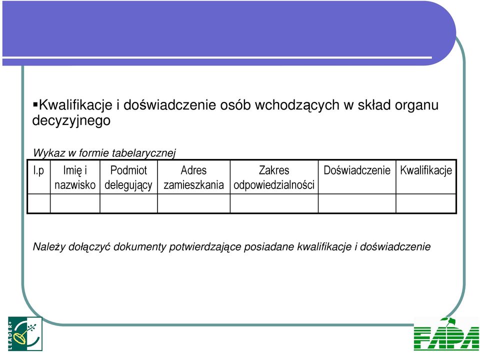 p Imię i nazwisko Podmiot delegujący Adres zamieszkania Zakres