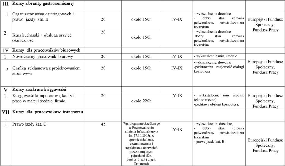 średnie Grafika reklamowa z projektowaniem stron www wykształcenie: dowolne podstawowa znajomość obsługi komputera V Kursy z zakresu księgowości 1.