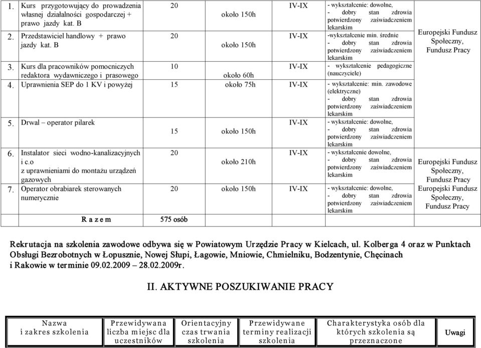 Uprawnienia SEP do 1 KV i powyżej 15 około 75h wykształcenie: min. zawodowe (elektryczne) 5. Drwal operator pilarek 6. Instalator sieci wodno kanalizacyjnych i c.