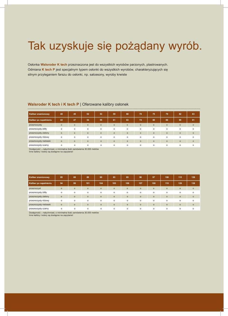 salcesony, wyroby krwiste Walsroder K tech i K tech P Oferowane kalibry osłonek Kaliber znamionowy 40 45 52 53 59 60 70 75 79 82 83 Kaliber po napełnieniu 42 47 54 55 61 63 74 80 86 90 91