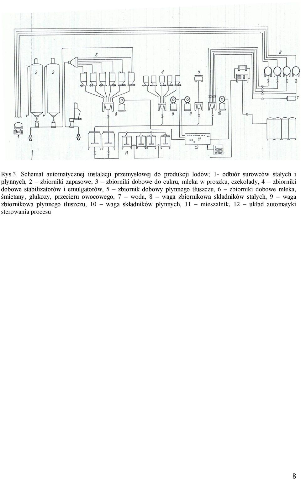 3 zbiorniki dobowe do cukru, mleka w proszku, czekolady, 4 zbiorniki dobowe stabilizatorów i emulgatorów, 5 zbiornik dobowy