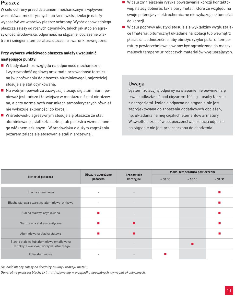Przy wyborze właściwego płaszcza należy uwzględnić następujące punkty: W budynkach, ze względu na odporność mechaniczną i wytrzymałość ogniową oraz małą przewodność termiczną (w porównaniu do