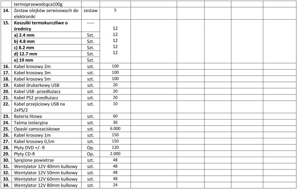 Kabel przejściowy USB na szt. 10 2xPS/2 23. Bateria litowa szt. 60 24. Taśma izolacyjna szt. 36 25. Opaski samozaciskowe szt. 6.000 26. Kabel krosowy 1m szt. 150 27. Kabel krosowy 0,5m szt. 150 28.