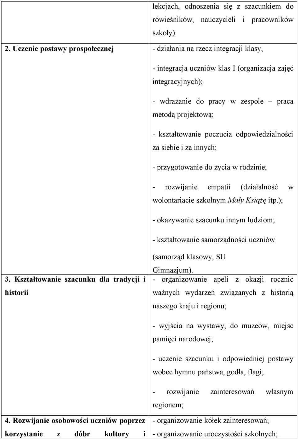 kształtowanie poczucia odpowiedzialności za siebie i za innych; - przygotowanie do życia w rodzinie; - rozwijanie empatii (działalność w wolontariacie szkolnym Mały Książę itp.