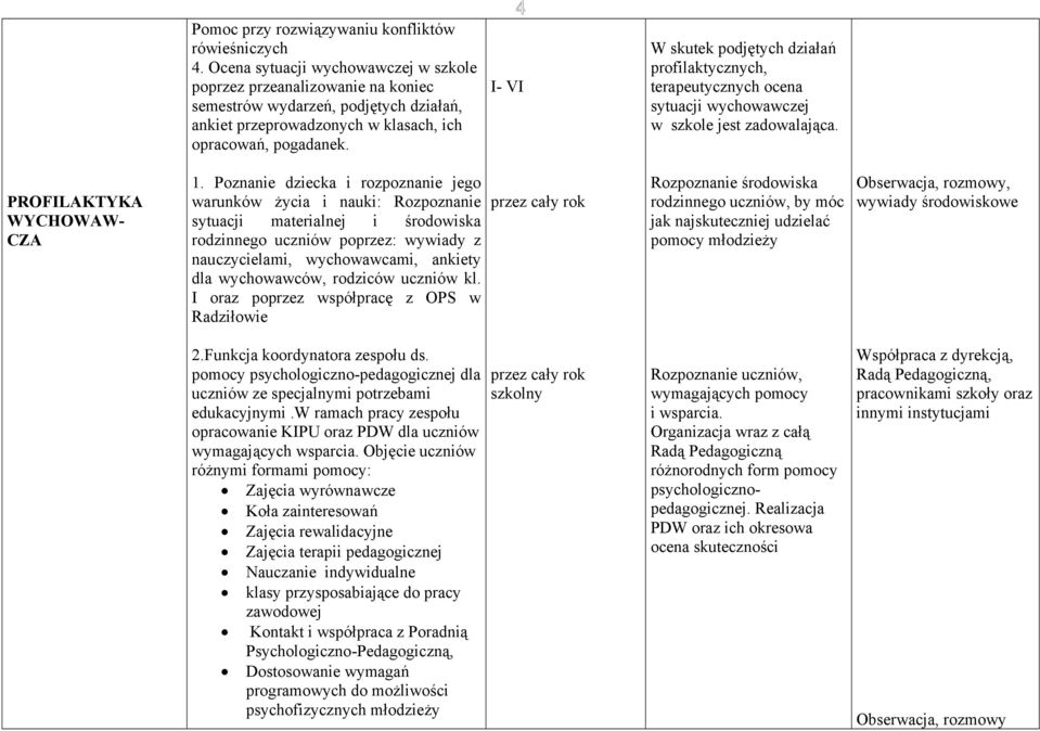 4 I- VI W skutek podjętych działań profilaktycznych, terapeutycznych ocena sytuacji wychowawczej w szkole jest zadowalająca. PROFILAKTYKA WYCHOWAW- CZA 1.