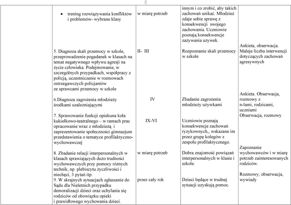 Diagnoza zagrożenia młodzieży środkami uzależniającymi 7.