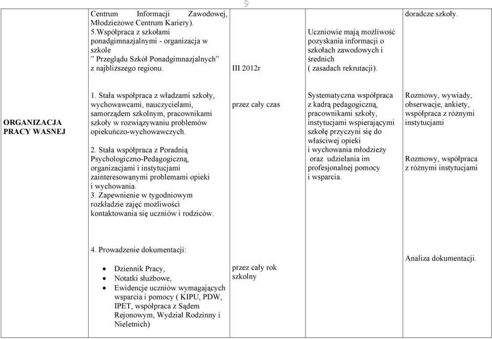 Stała współpraca z władzami szkoły, wychowawcami, nauczycielami, samorządem szkolnym, pracownikami szkoły w rozwiązywaniu problemów opiekuńczo-wychowawczych. 2.