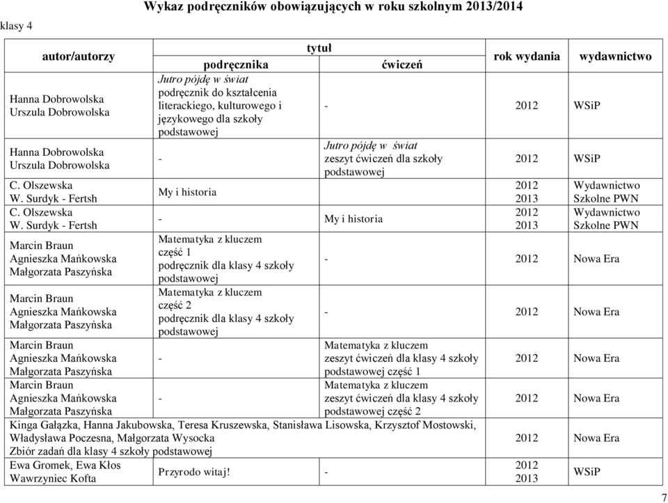 Surdyk Fertsh Jutro pójdę w świat podręcznik do kształcenia literackiego, kulturowego i językowego dla szkoły My i historia My i historia część 1 podręcznik dla klasy 4 szkoły część 2