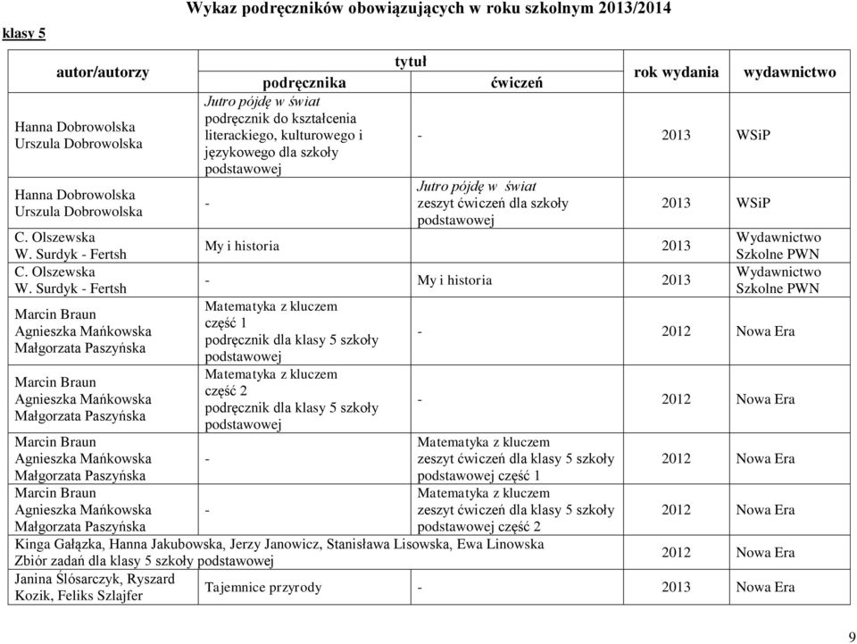 Surdyk Fertsh Jutro pójdę w świat podręcznik do kształcenia literackiego, kulturowego i językowego dla szkoły rok wydania WSiP Jutro pójdę w świat zeszyt dla szkoły My i