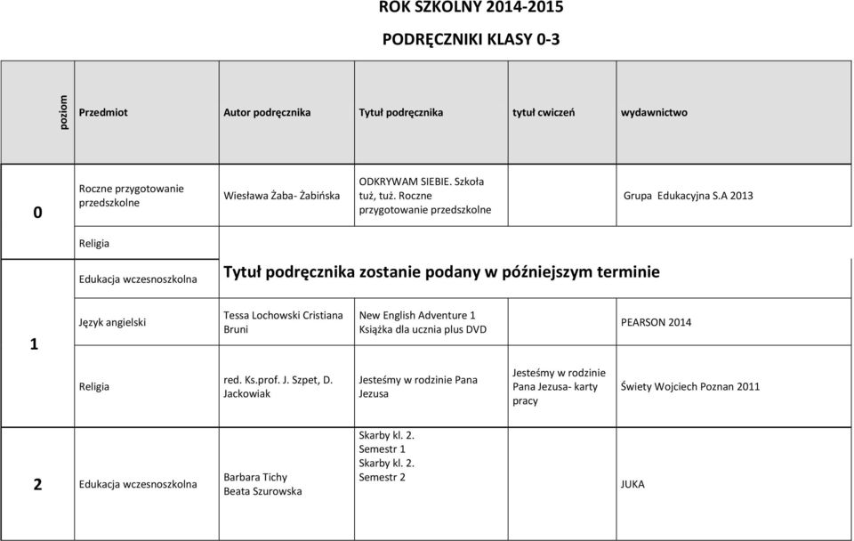 A 2013 Religia Edukacja wczesnoszkolna Tytuł podręcznika zostanie podany w późniejszym terminie 1 Język angielski Tessa Lochowski Cristiana Bruni New English Adventure 1 Książka dla