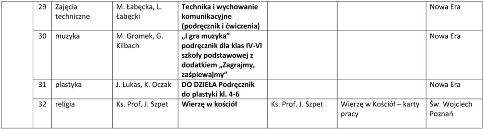 IV-VI szkoły podstawowej z dodatkiem Zagrajmy, zaśpiewajmy 31 plastyka J. Lukas, K.