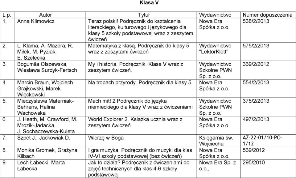 Sochaczewska-Kuleta Matematyka z klasą. Podręcznik do klasy 5 wraz z zeszytami My i historia. Podręcznik. Klasa V wraz z zeszytem. Na tropach przyrody. Podręcznik dla klasy 5 Mach mit!