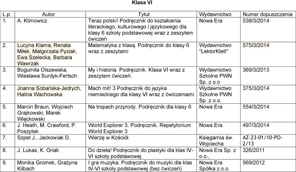 Joanna Sobańska-Jedrych, Halina Wachowska 5. Marcin Braun, Wojciech Grajkowski, Marek Więckowski 6. J. Heath, M. Crawford, P. Poszytek My i historia. Podręcznik. Klasa VI wraz z zeszytem. Mach mit!