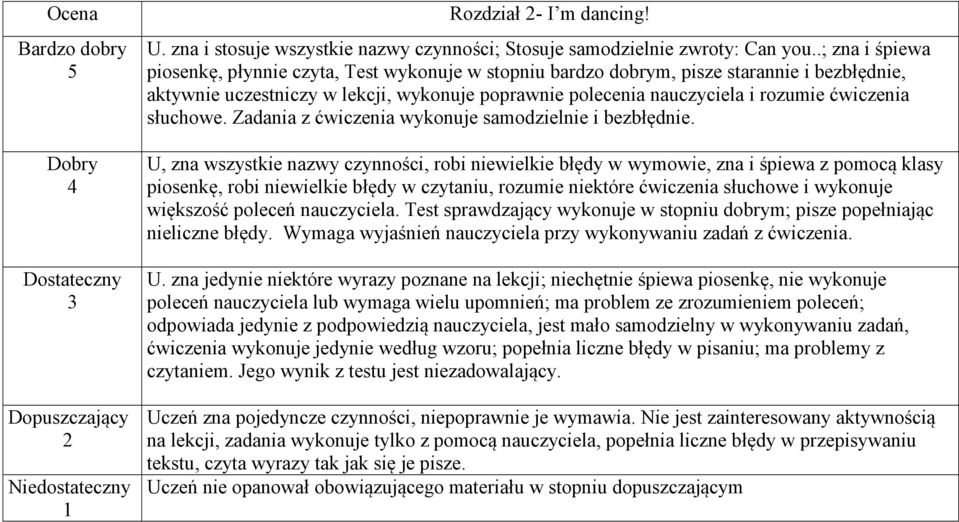 ćwiczenia słuchowe. Zadania z ćwiczenia wykonuje samodzielnie i bezbłędnie.