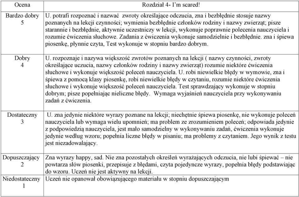 bezbłędnie, aktywnie uczestniczy w lekcji, wykonuje poprawnie polecenia nauczyciela i rozumie ćwiczenia słuchowe. Zadania z ćwiczenia wykonuje samodzielnie i bezbłędnie.