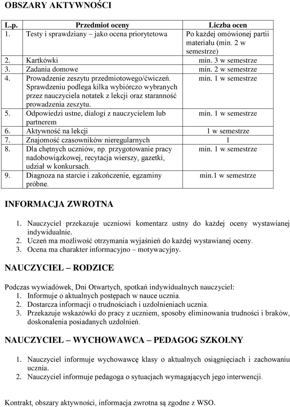 5. Odpowiedzi ustne, dialogi z nauczycielem lub min. 1 w semestrze partnerem 6. Aktywność na lekcji 1 w semestrze 7. Znajomość czasowników nieregularnych 1 8. Dla chętnych uczniów, np.