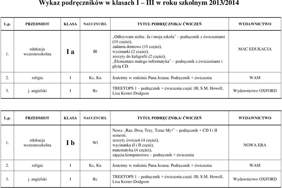 części), Elementarz małego informatyka podręcznik z ćwiczeniami i płytą CD.