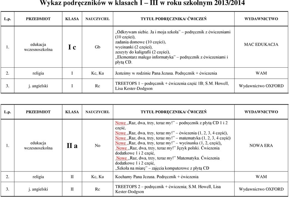 domowe (10 części), zeszyty do kaligrafii (2 części), Elementarz