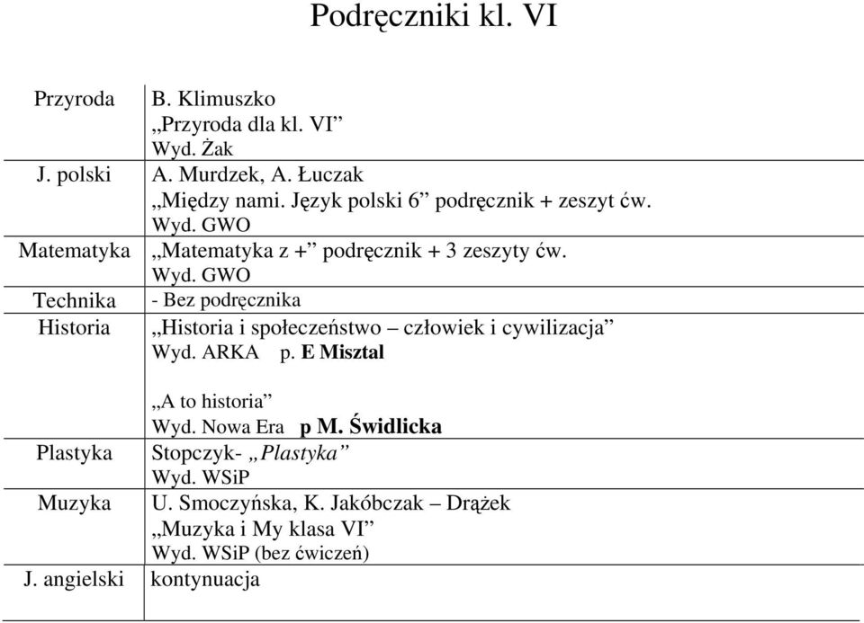 Technika - Bez podręcznika Historia Historia i społeczeństwo człowiek i cywilizacja Wyd. ARKA p.