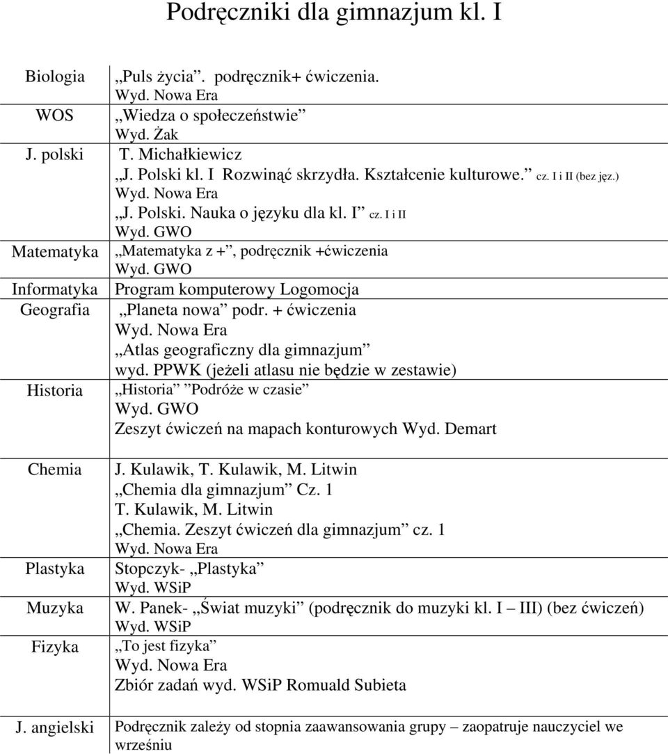 + ćwiczenia Atlas geograficzny dla gimnazjum wyd. PPWK (jeżeli atlasu nie będzie w zestawie) Historia Historia Podróże w czasie Zeszyt ćwiczeń na mapach konturowych Wyd.