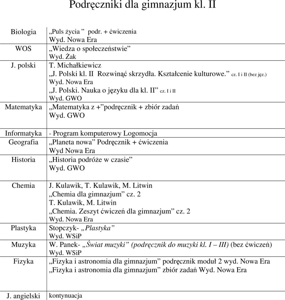 I i II Matematyka Matematyka z + podręcznik + zbiór zadań Informatyka - Program komputerowy Logomocja Geografia Planeta nowa Podręcznik + ćwiczenia Wyd Nowa Era Historia Historia podróże w czasie