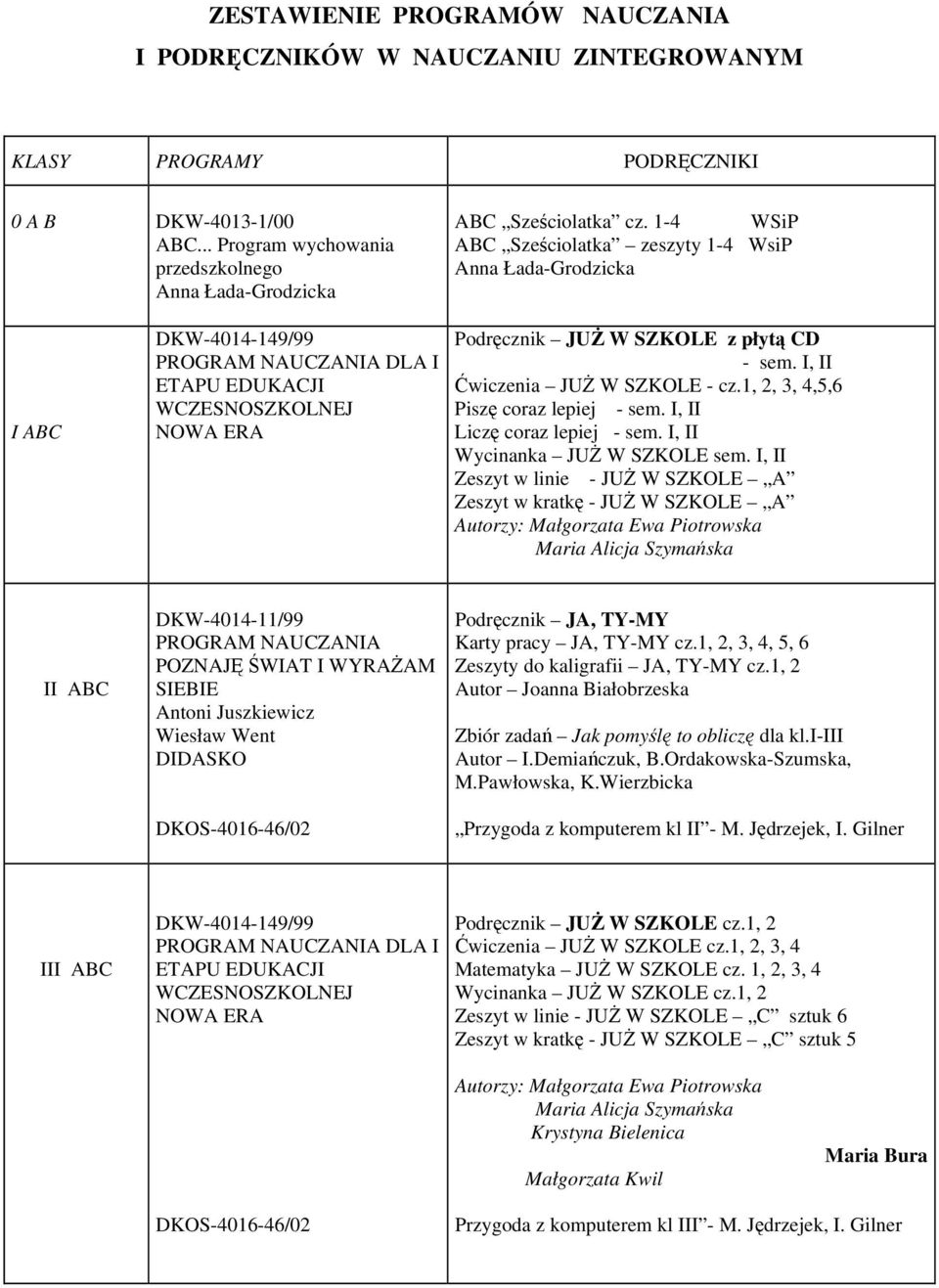 I, II Ćwiczenia JUŻ W SZKOLE - cz.1, 2, 3, 4,5,6 Piszę coraz lepiej - sem. I, II Liczę coraz lepiej - sem. I, II Wycinanka JUŻ W SZKOLE sem.