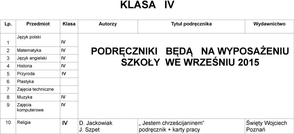 IV 3 Język angielski IV 4 Historia IV 5 Przyroda IV 6 Plastyka IV 7 Zajęcia