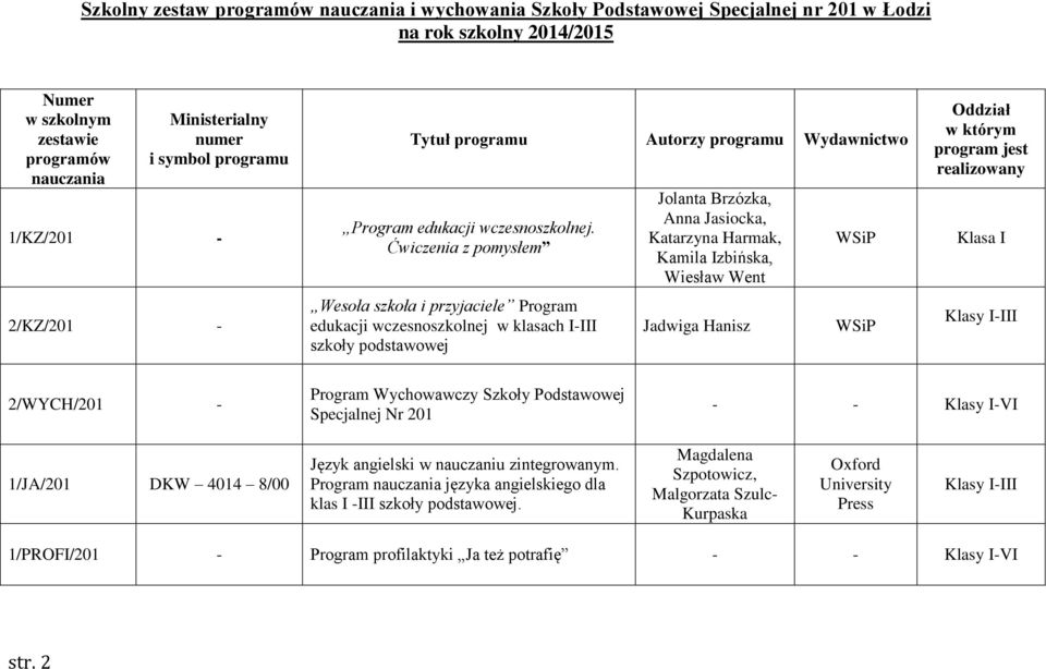 Ćwiczenia z pomysłem Wesoła szkoła i przyjaciele Program edukacji wczesnoszkolnej w klasach I-III szkoły podstawowej Jolanta Brzózka, Anna Jasiocka, Katarzyna Harmak, Kamila Izbińska, Wiesław Went