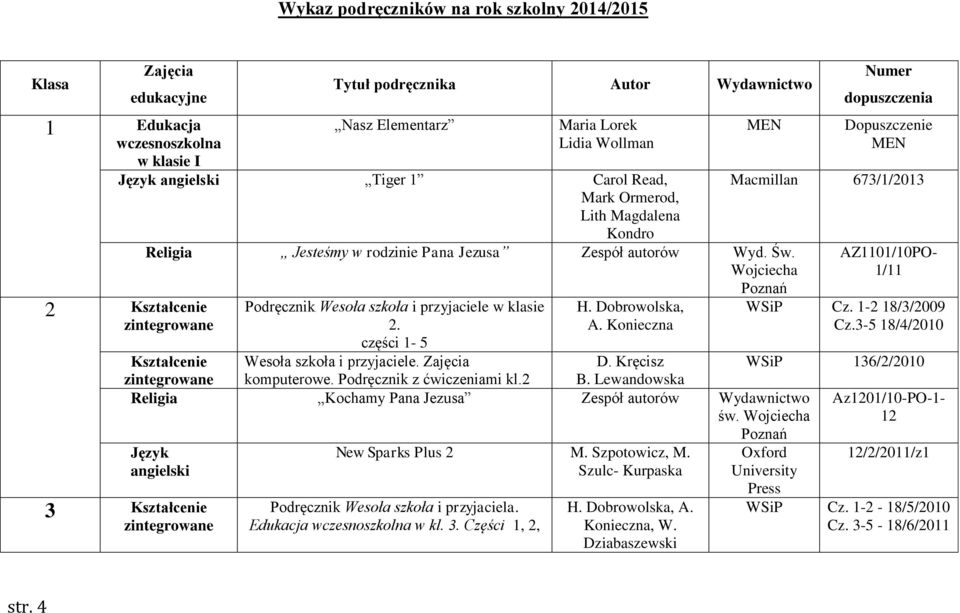 części 1-5 H. Dobrowolska, A. Konieczna Kształcenie Wesoła szkoła i przyjaciele. Zajęcia komputerowe. Podręcznik z ćwiczeniami kl.2 D. Kręcisz B.