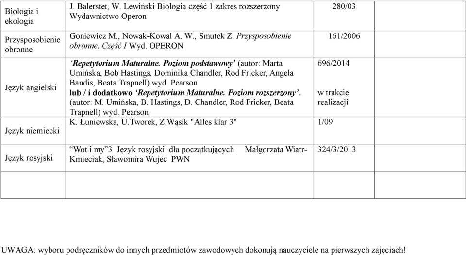 Pearson lub / i dodatkowo Repetytorium Maturalne. Poziom rozszerzony. (autor: M. Umińska, B. Hastings, D. Chandler, Rod Fricker, Beata Trapnell) wyd. Pearson K. Łuniewska, U.Tworek, Z.