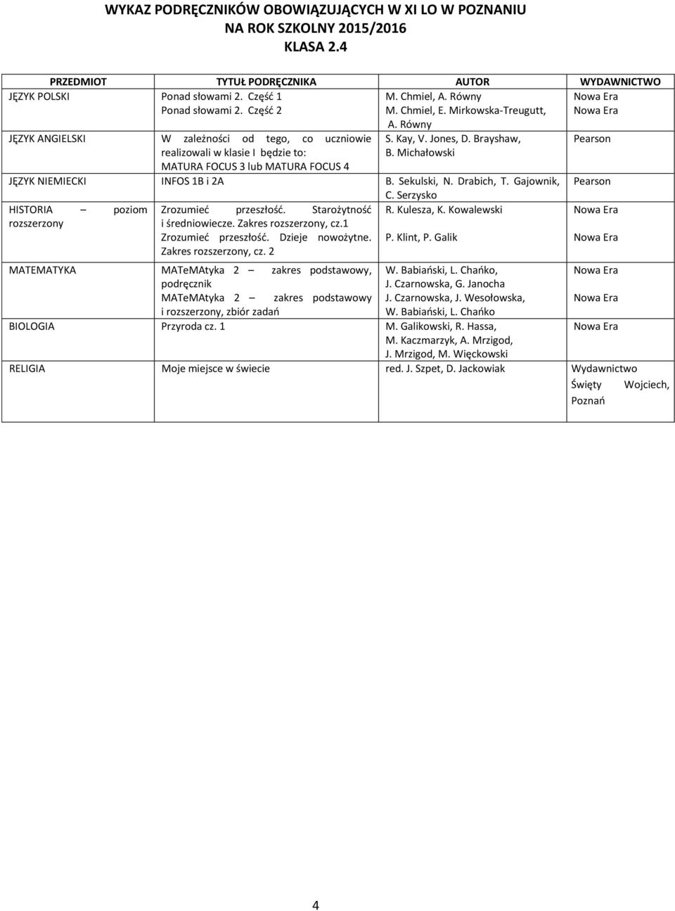 Dzieje nowożytne. P. Klint, P. Galik Zakres rozszerzony, cz. 2 MATEMATYKA,, J. Czarnowska, J.