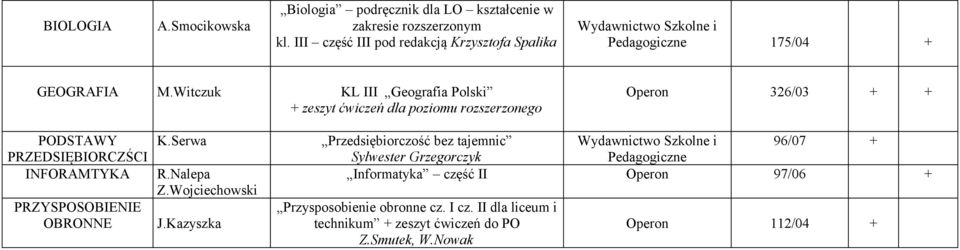Witczuk KL III Geografia Polski zeszyt ćwiczeń dla poziomu rozszerzonego 326/03 PODSTAWY PRZEDSIĘBIORCZŚCI INFORAMTYKA
