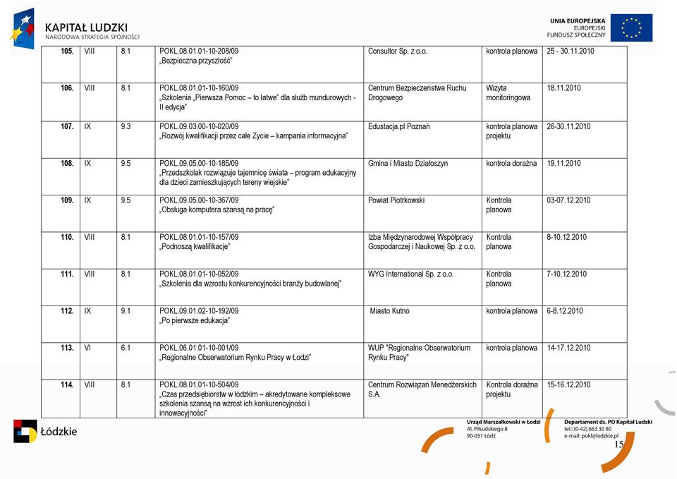 00-10-185/09 Przedszkolak rozwiązuje tajemnicę świata program edukacyjny dla dzieci zamieszkujących tereny wiejskie Gmina i Miasto Działoszyn kontrola doraźna 19.11.2010 109. IX 9.5 POKL.09.05.