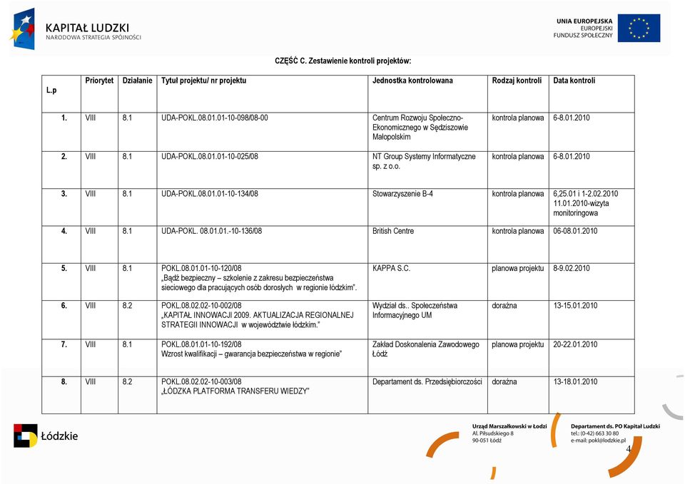 01.2010 3. VIII 8.1 UDA-POKL.08.01.01-10-134/08 Stowarzyszenie B-4 kontrola 6,25.01 i 1-2.02.2010 11.01.2010-wizyta monitoringowa 4. VIII 8.1 UDA-POKL. 08.01.01.-10-136/08 British Centre kontrola 06-08.