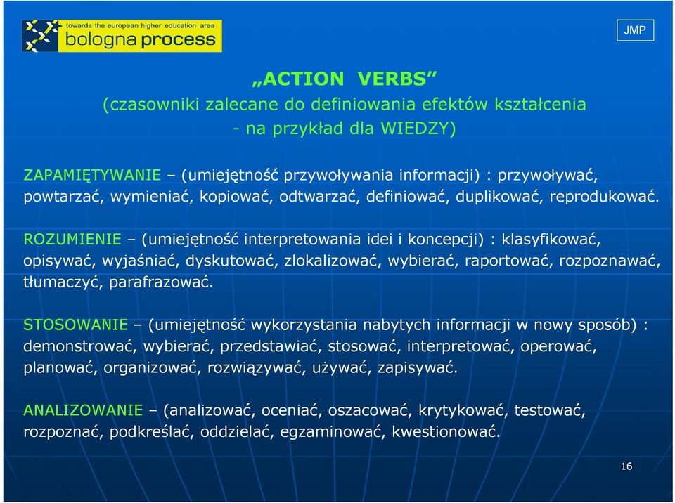 ROZUMIENIE (umiejętność interpretowania idei i koncepcji) : klasyfikować, opisywać, wyjaśniać, dyskutować, zlokalizować, wybierać, raportować, rozpoznawać, tłumaczyć, parafrazować.