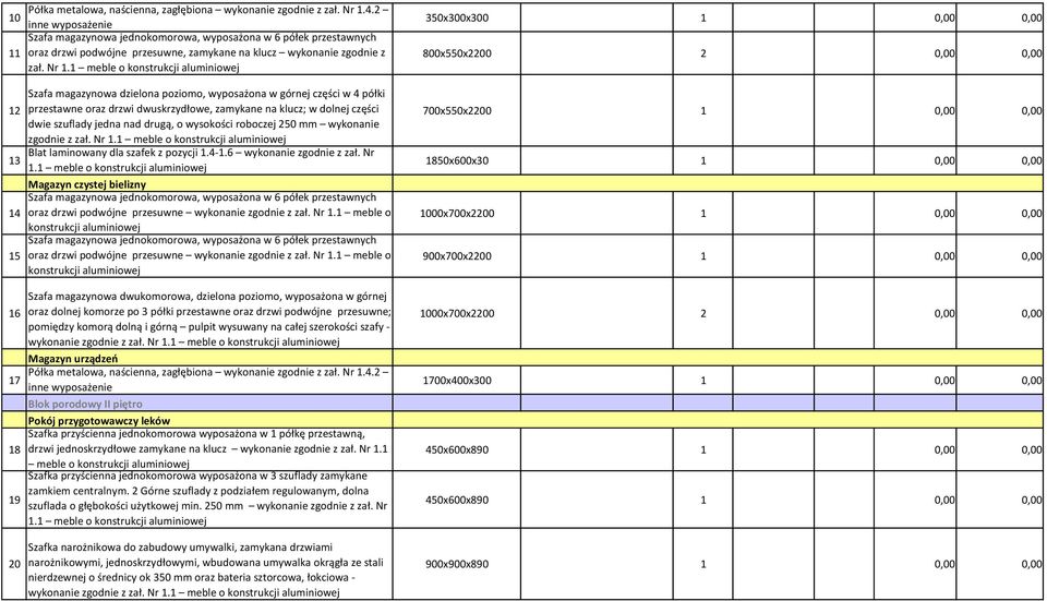 roboczej 250 mm wykonanie zgodnie z zał. Nr Blat laminowany dla szafek z pozycji 1.4-1.6 wykonanie zgodnie z zał.