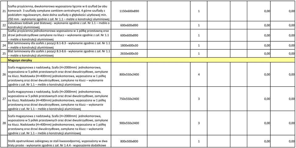 1 meble o 22 Szafka przyścienna jednokomorowa wyposażona w 1 półkę przestawną oraz 23 drzwi jednoskrzydłowe zamykane na klucz wykonanie zgodnie z zał. Nr 1.