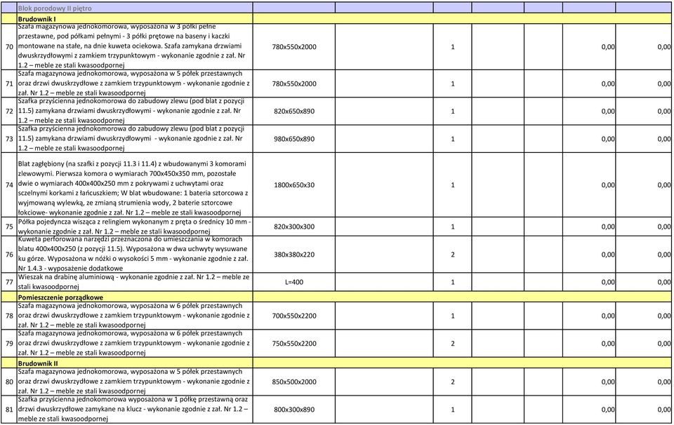 2 meble ze stali kwasoodpornej Szafa magazynowa jednokomorowa, wyposażona w 5 półek przestawnych 71 oraz drzwi dwuskrzydłowe z zamkiem trzypunktowym - wykonanie zgodnie z zał. Nr 1.