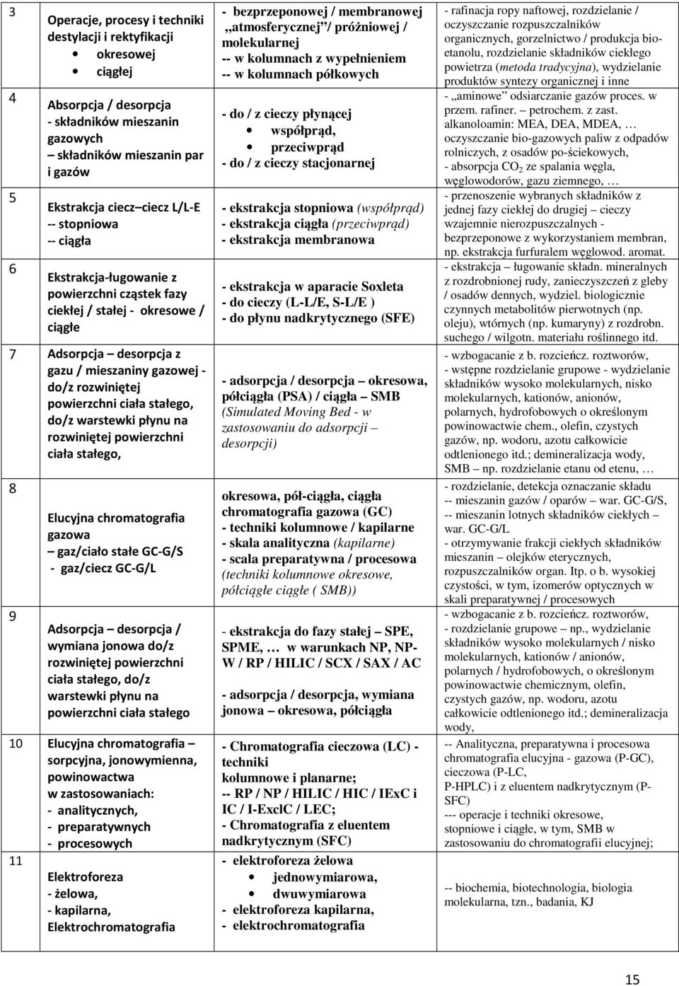 stałego, do/z warstewki płynu na rozwiniętej powierzchni ciała stałego, 8 9 Elucyjna chromatografia gazowa gaz/ciało stałe GC-G/S - gaz/ciecz GC-G/L Adsorpcja desorpcja / wymiana jonowa do/z