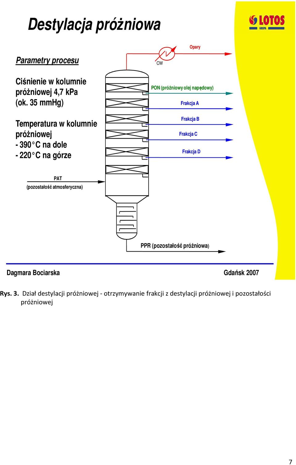 Frakcja A Frakcja B Frakcja C Frakcja D PAT (pozostałość atmosferyczna) PPR (pozostałość próżniowa) Dagmara