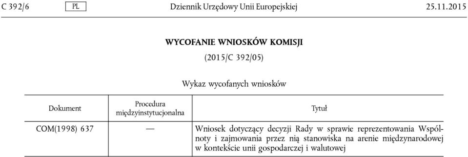 Wykaz wycofanych wniosków COM(1998) 637 Wniosek dotyczący decyzji Rady w sprawie