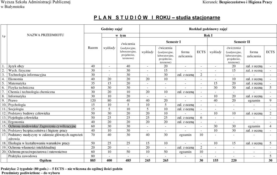 Fizyka techniczna 60 30 30 - - - - 30 30 zal. z oceną 5 7. Chemia i technologia chemiczna 30 20 10 20 10 zal. z oceną - - - - - 8. Intyka 30 10 20 - - - - 10 20 zal. z oceną - 9.