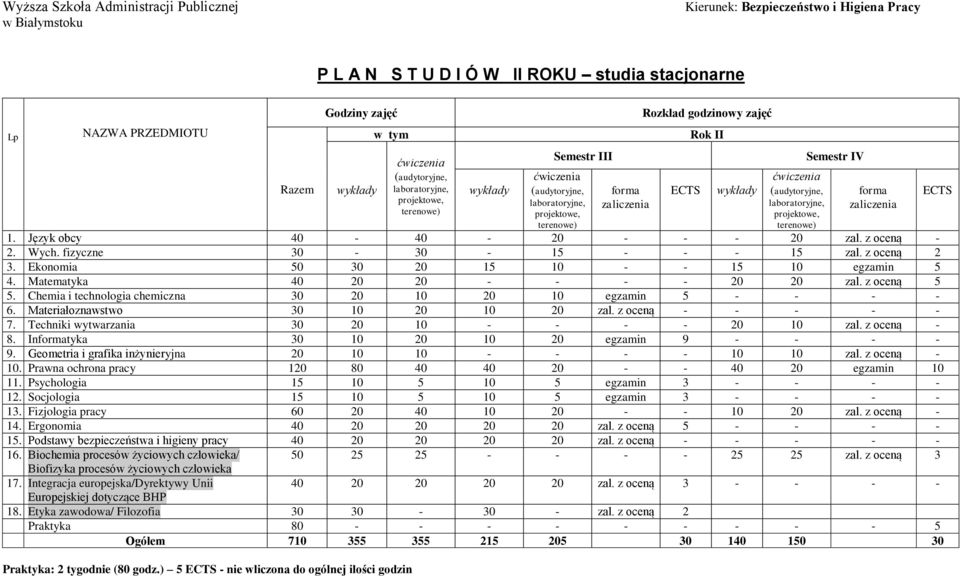 Materiałoznawstwo 30 10 20 10 20 zal. z oceną - - - - - 7. Techniki wytwarzania 30 20 10 - - - - 20 10 zal. z oceną - 8. Intyka 30 10 20 10 20 egzamin 9 - - - - 9.