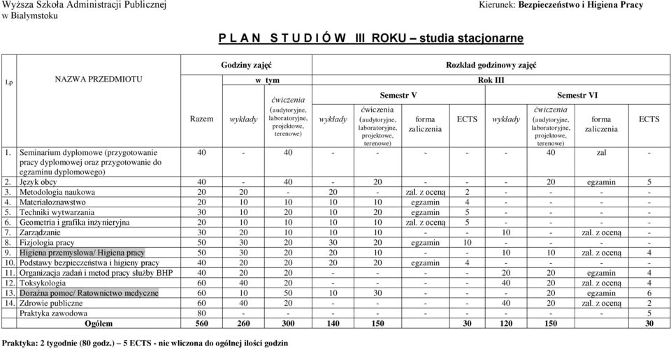 Język obcy 40-40 - 20 - - - 20 egzamin 5 3. Metodologia naukowa 20 20-20 - zal. z oceną 2 - - - - 4. Materiałoznawstwo 20 10 10 10 10 egzamin 4 - - - - 5.