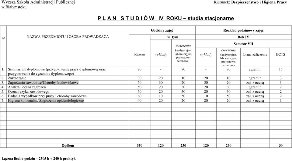 Zagrożenia zawodowe/choroby środowiskowe 50 30 20 30 20 zal. z oceną 3 4. Analiza i ocena zagrożeń 50 20 30 20 30 egzamin 2 5. Ocena ryzyka zawodowego 50 20 30 20 30 zal.