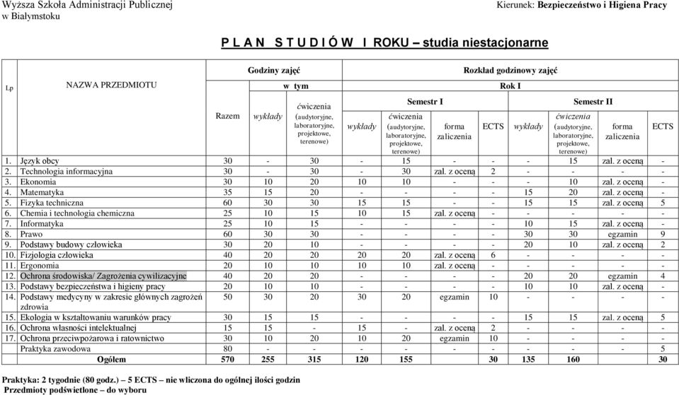 Chemia i technologia chemiczna 25 10 15 10 15 zal. z oceną - - - - - 7. Intyka 25 10 15 - - - - 10 15 zal. z oceną - 8. Prawo 60 30 30 - - - - 30 30 egzamin 9 9.