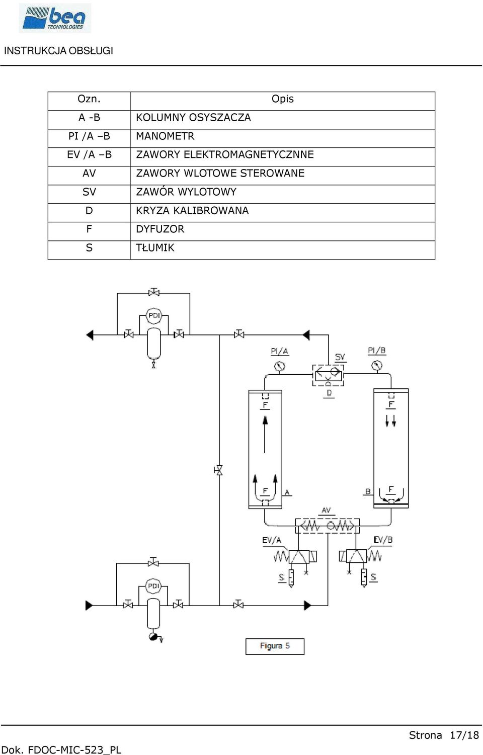 ELEKTROMAGNETYCZNNE ZAWORY WLOTOWE STEROWANE