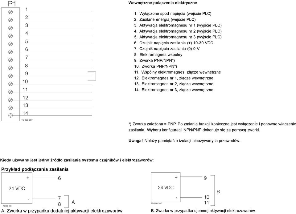 11 Wspólny elektromagnes, złącze wewnętrzne 12 Elektromagnes nr 1, złącze wewnętrzne 13 Elektromagnes nr 2, złącze wewnętrzne 14 Elektromagnes nr 3, złącze wewnętrzne *) Zworka założona = PNP Po