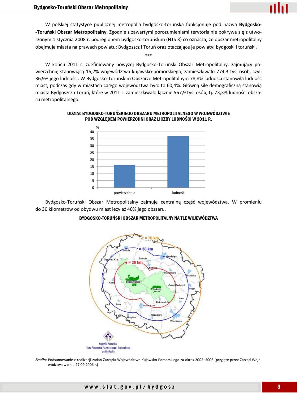 podregionem bydgosko toruńskim (NTS 3) co oznacza, że obszar metropolitalny obejmuje miasta na prawach powiatu: Bydgoszcz i Toruń oraz otaczające je powiaty: bydgoski i toruński. *** W końcu 2011 r.